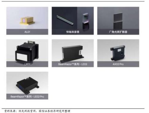 解析自動(dòng)駕駛的各類激光雷達(dá)原理和優(yōu)劣勢(shì)